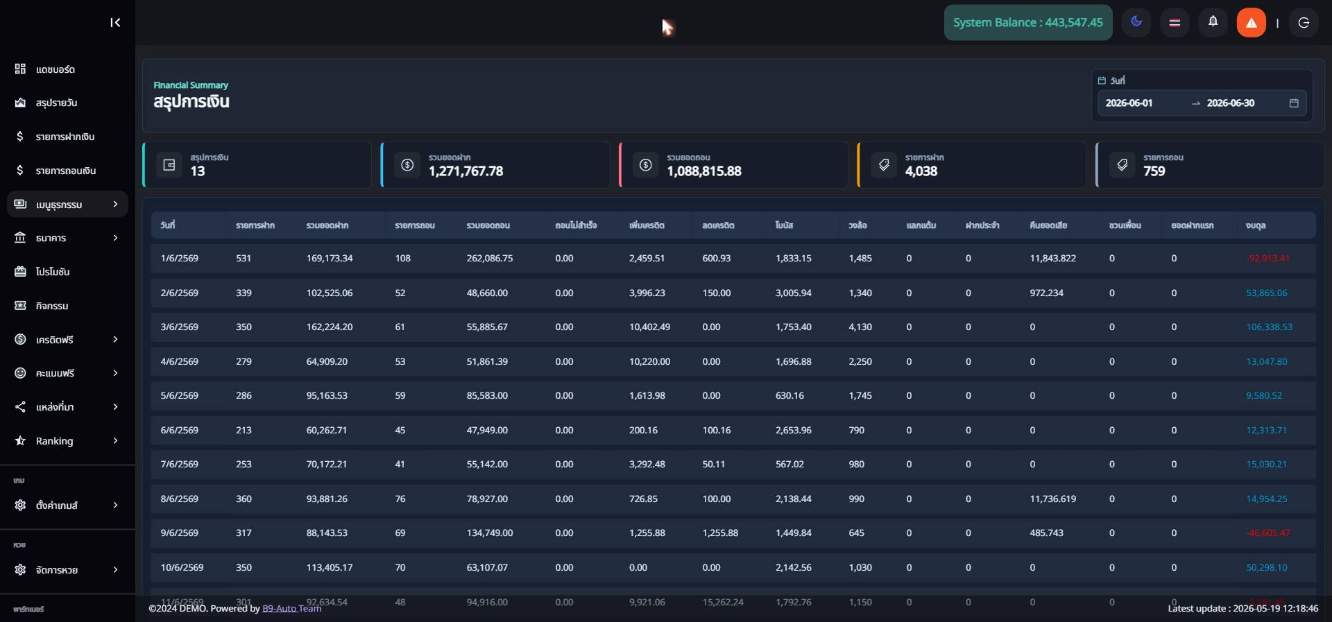 สรุปการเงิน
