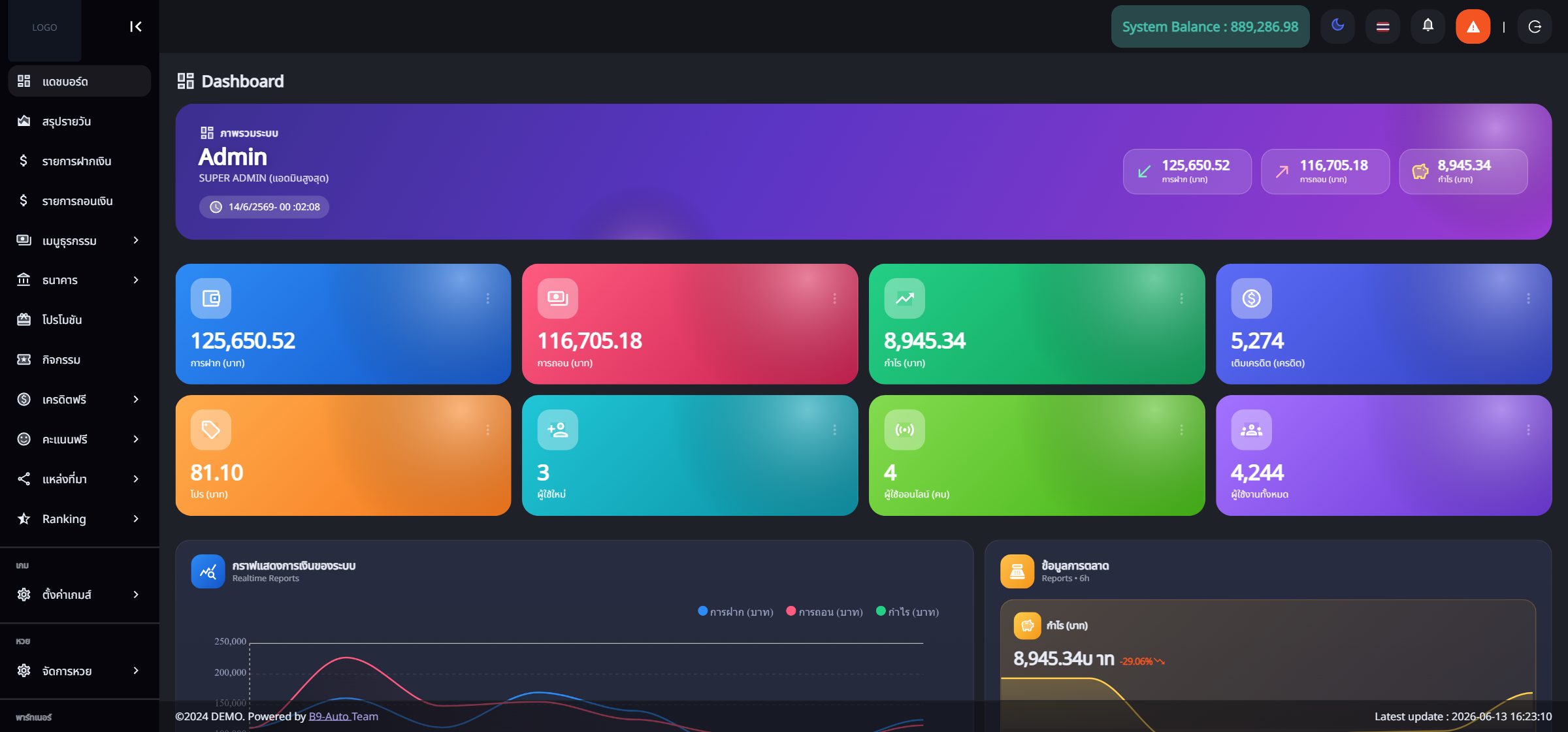 แดชบอร์ด (Dashboard)